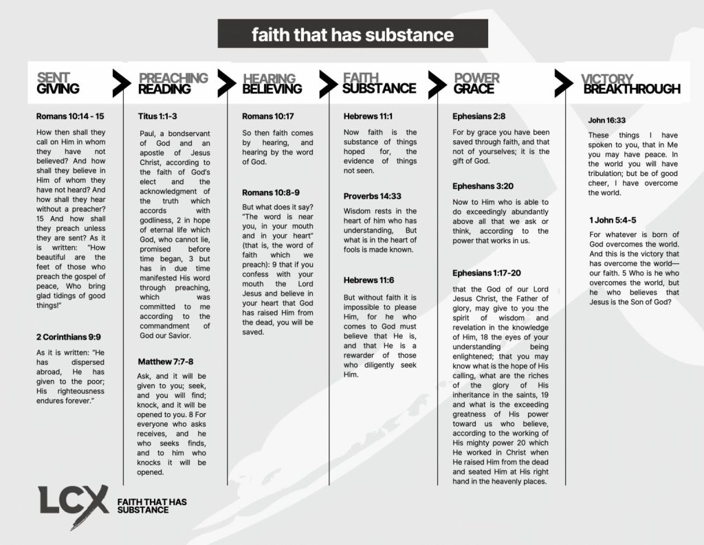 Faith That Has Substance Handout