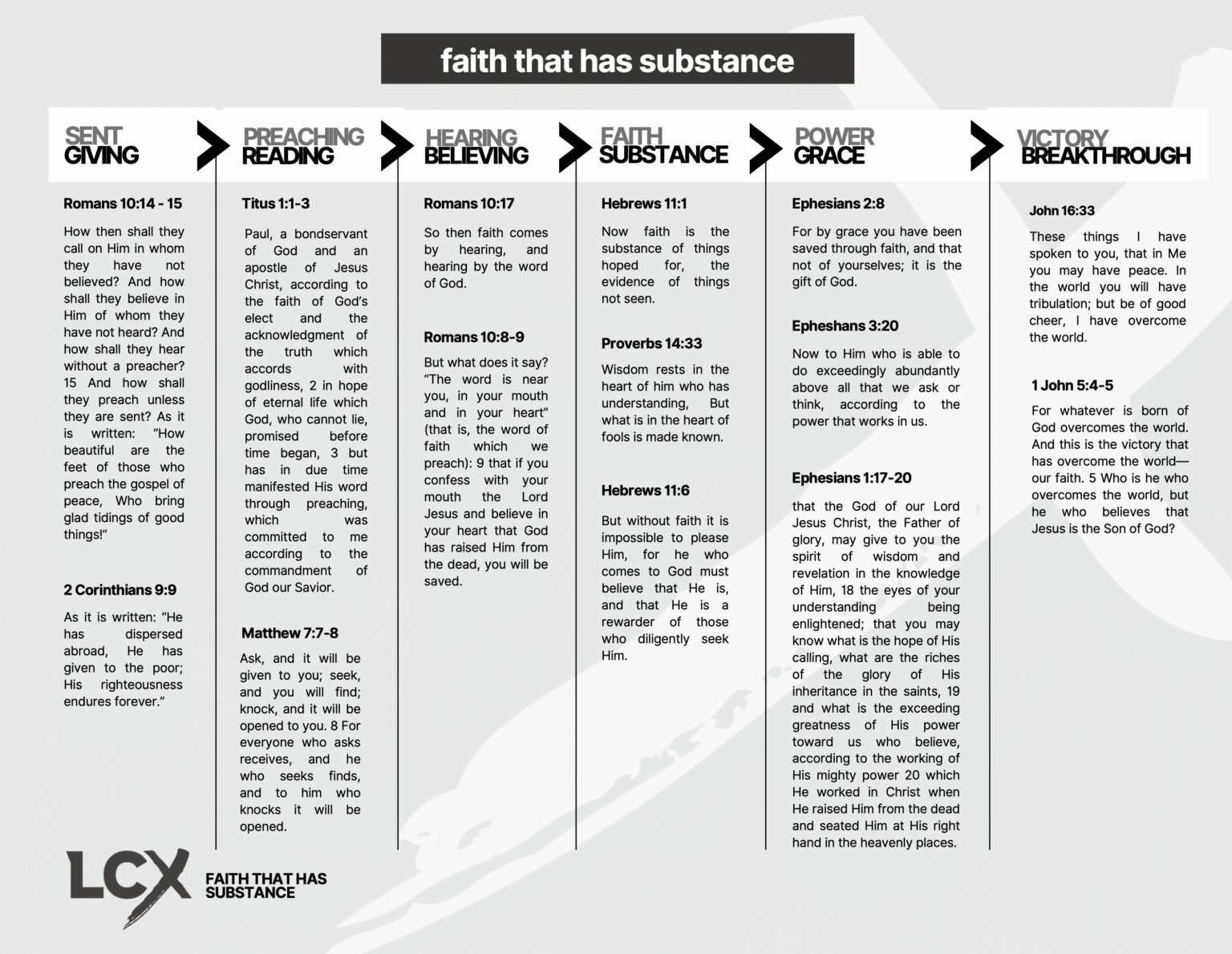 Faith That Has Substance Handout